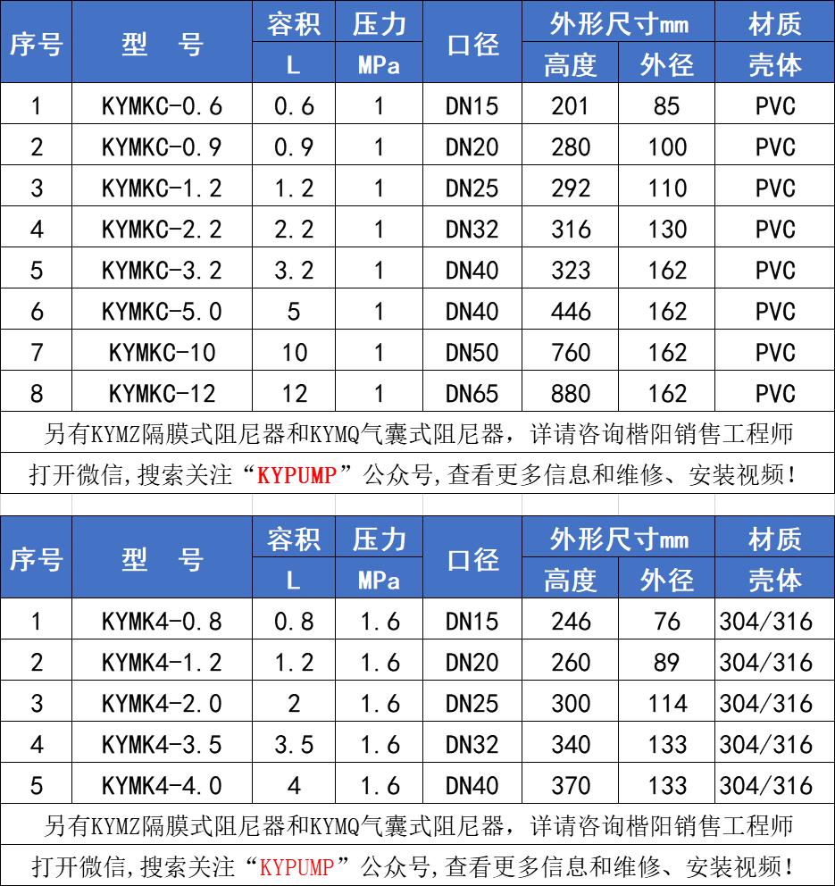 KYMK空氣式阻尼器參數(shù)