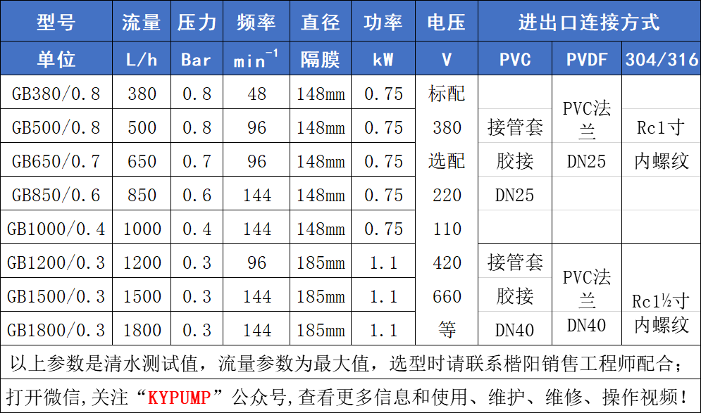 GB機械隔膜計量泵參數(shù)