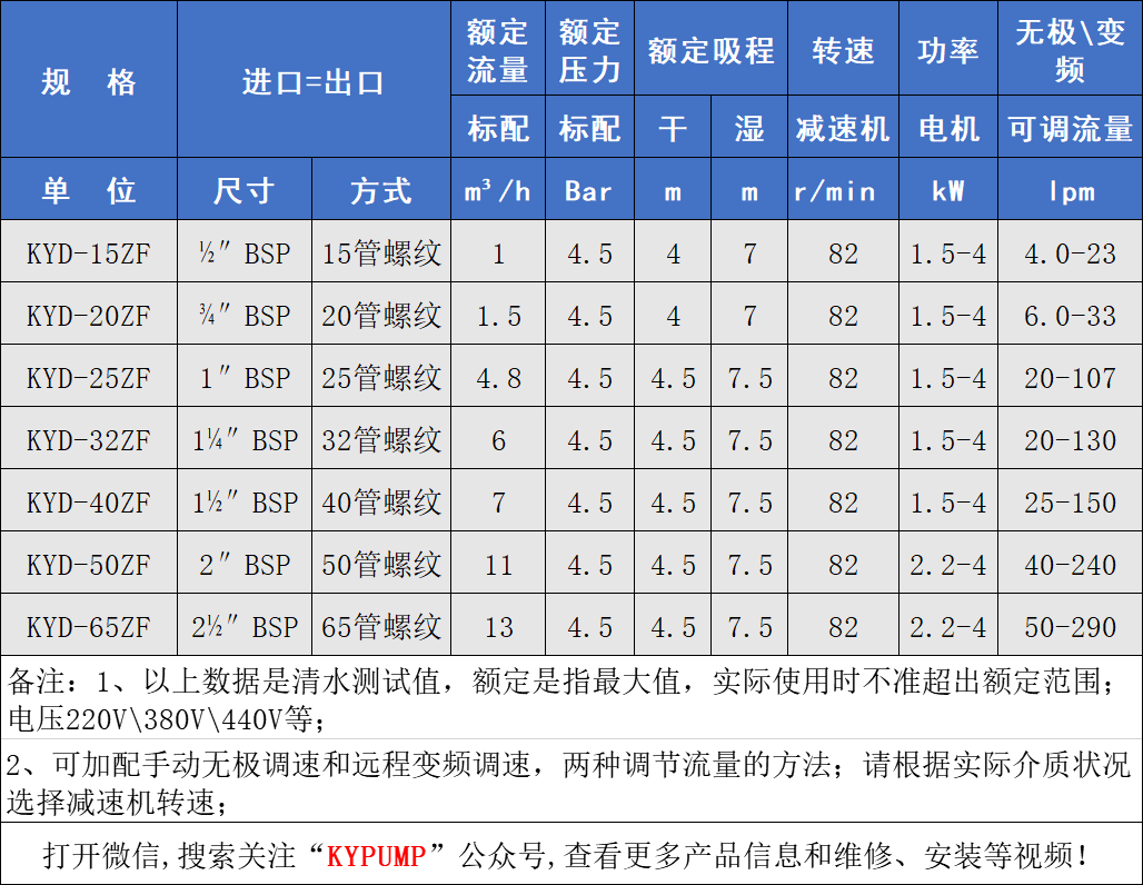 KYD氟塑料電動隔膜泵參數